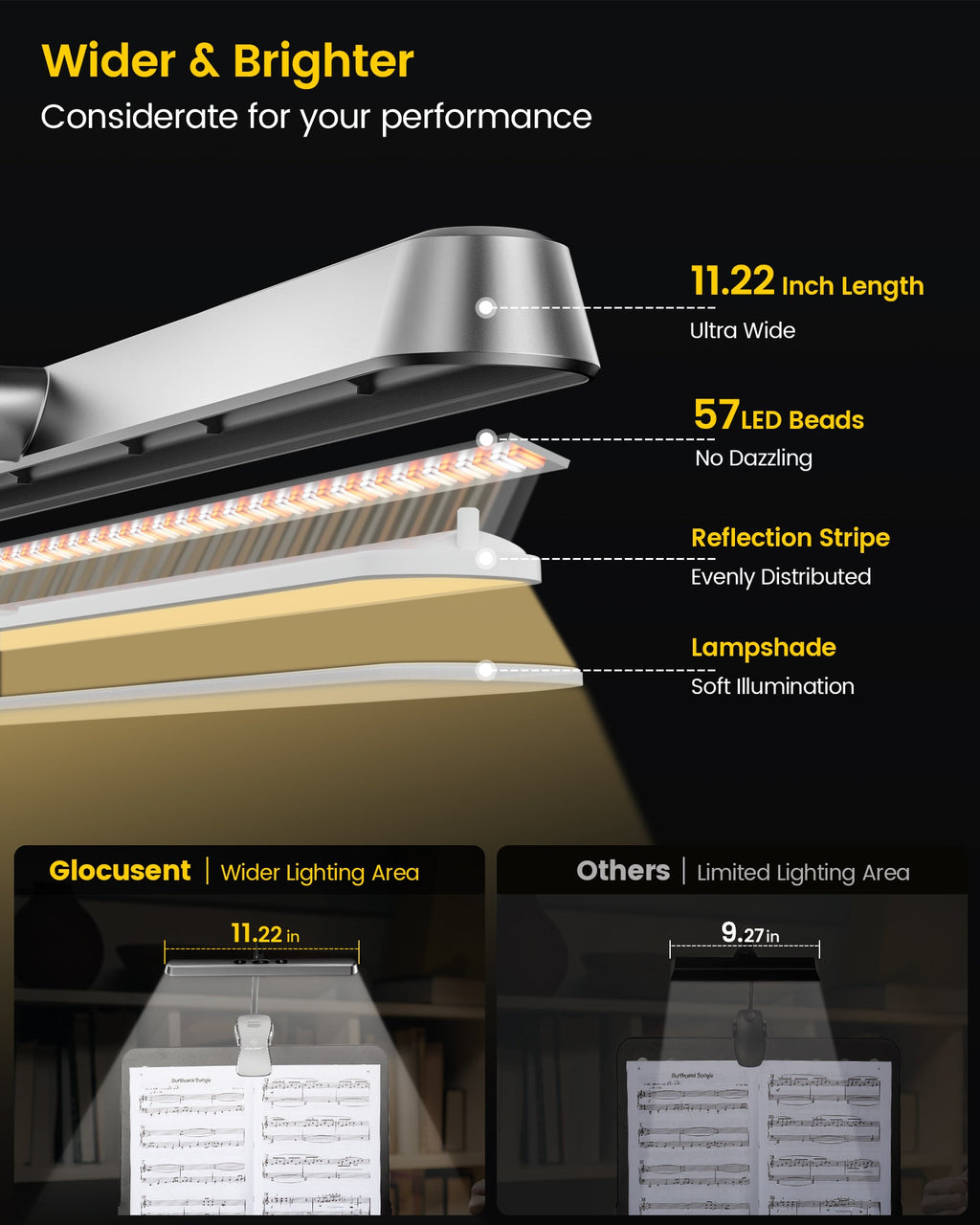 Glocusent Eye Caring Music Stand Light with a Carrying Case