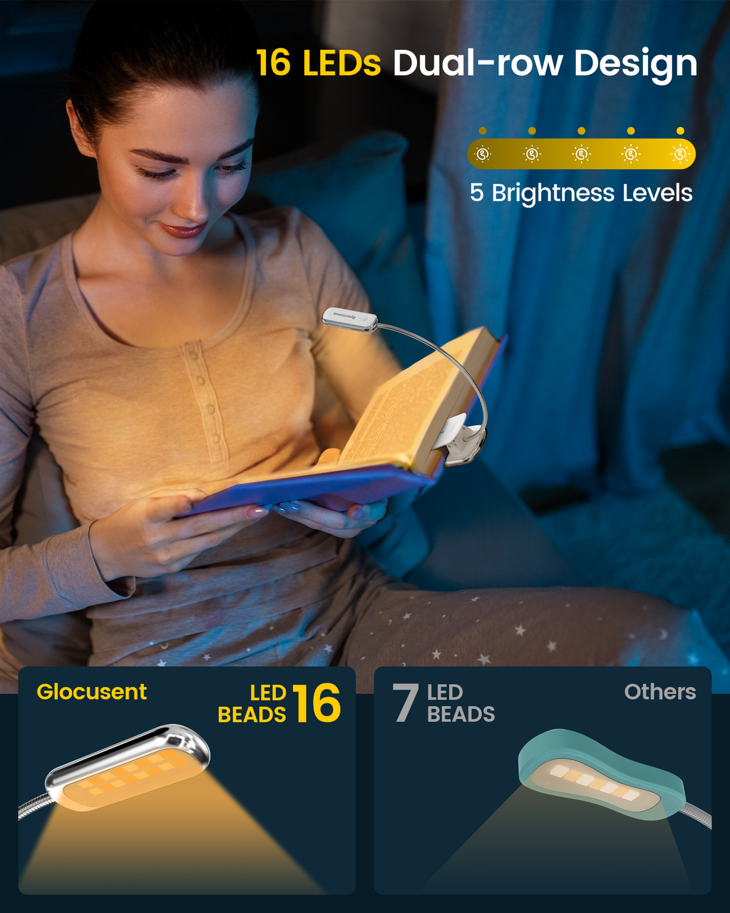 Glocusent Posh Premium Book Light for Reading in Bed with Timer, White