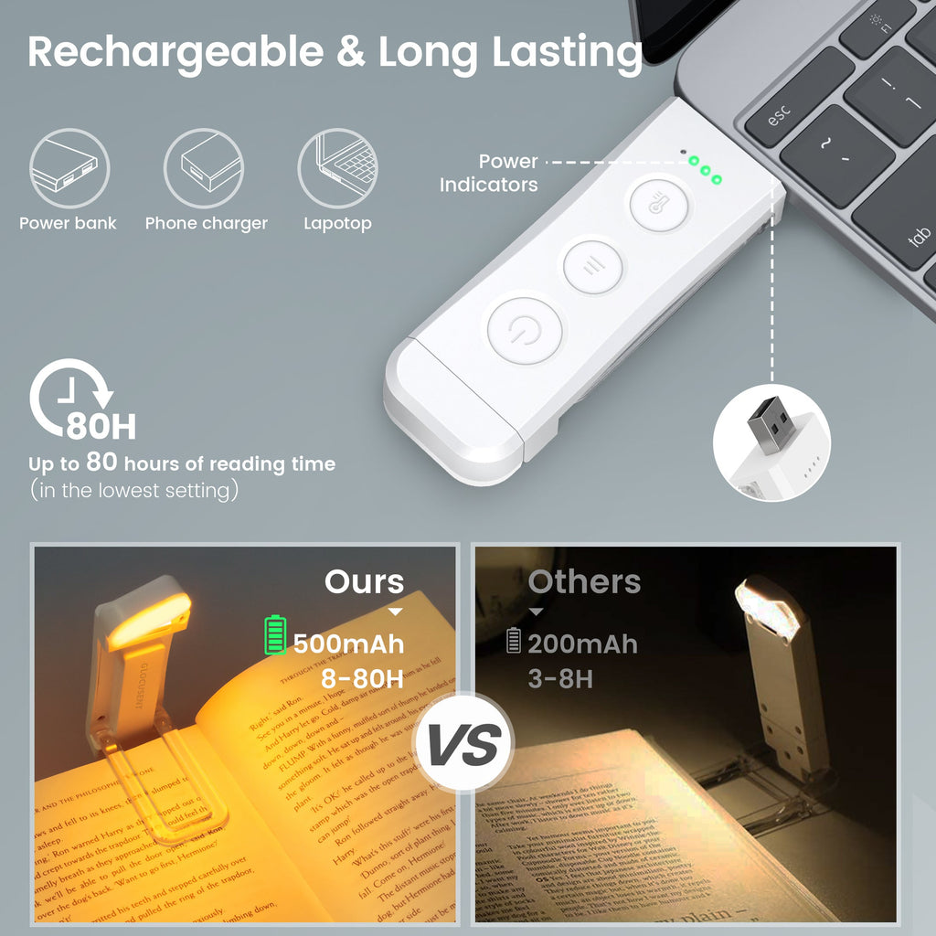 Glocusent Bookmark Style Reading Light