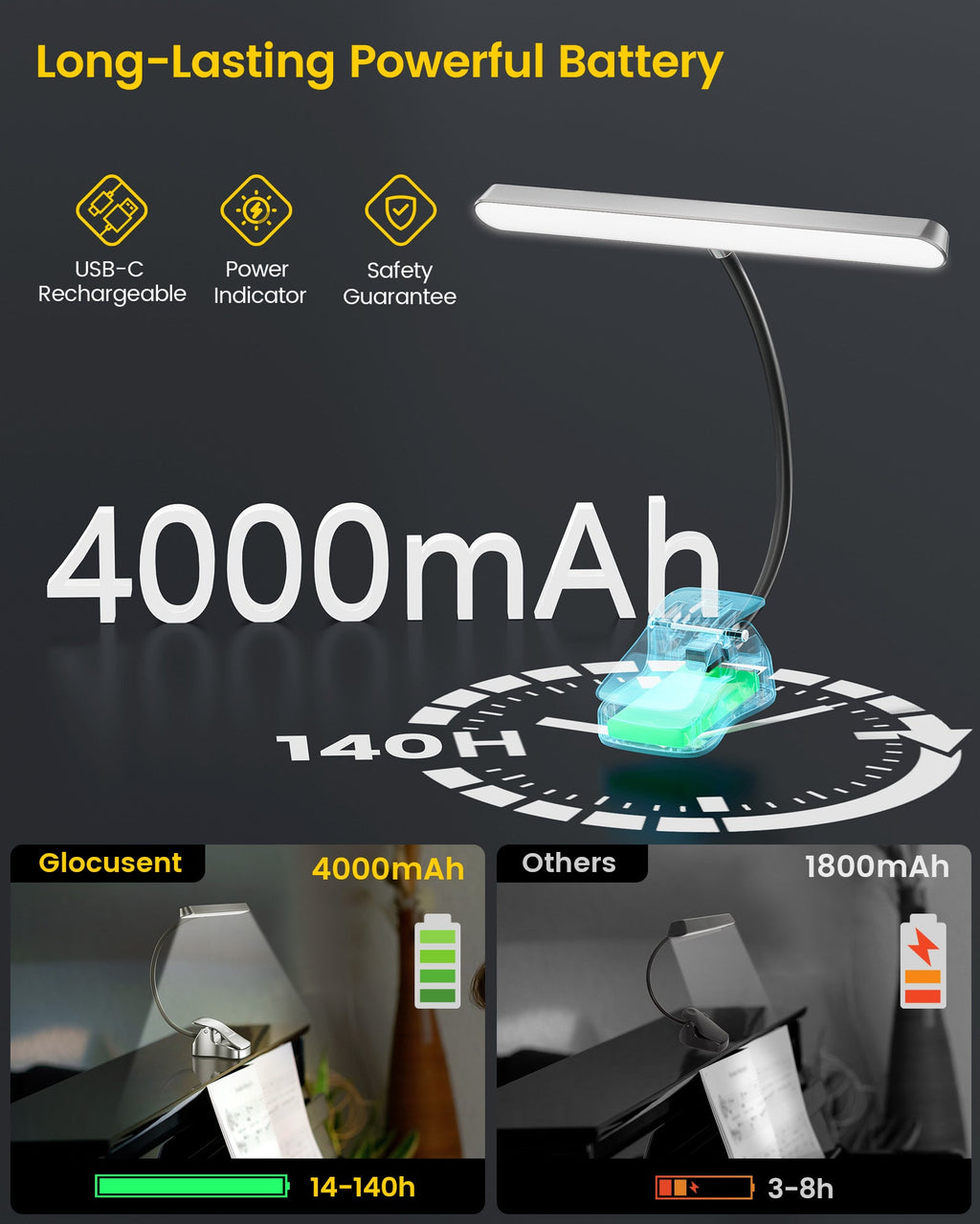 Glocusent Eye Caring Music Stand Light