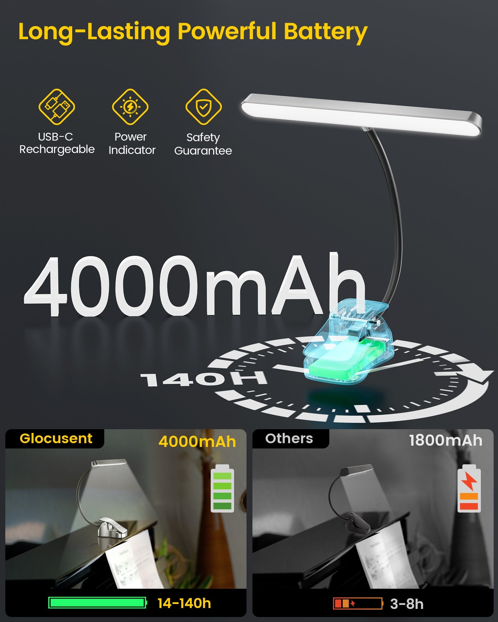 Glocusent Eye Caring Music Stand Light