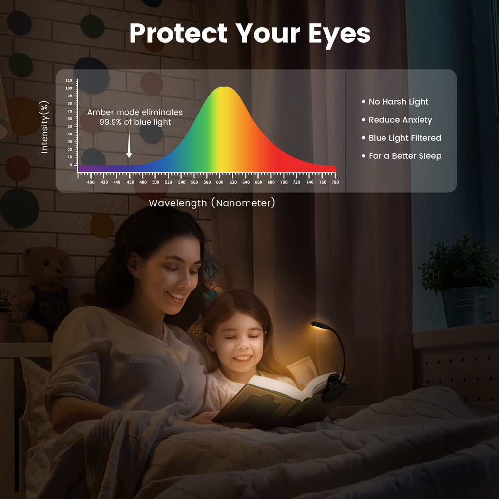 Glocusent 4-Unit Reading Lights Set for Family