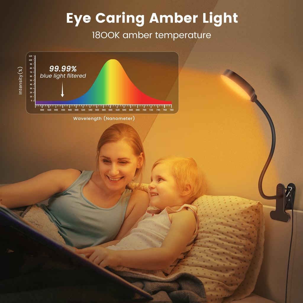 Glocusent 3-Unit Reading Lights Set