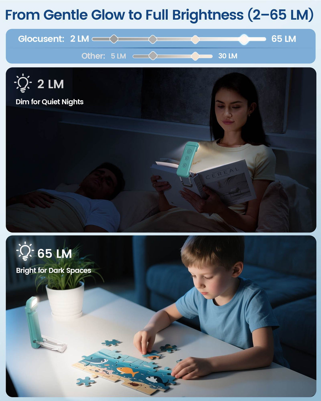 Glocusent Pro Bookmark Style Reading Light