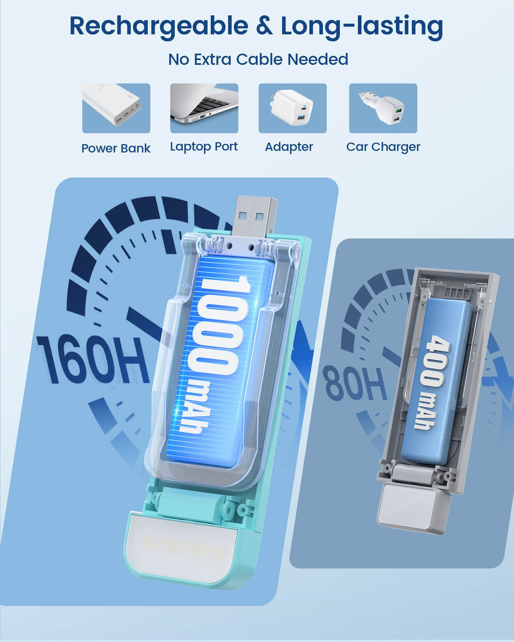 Glocusent Pro Bookmark Style Reading Light