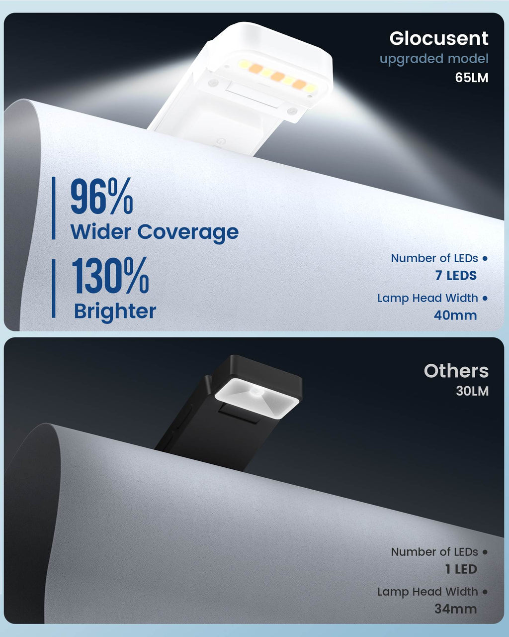 Glocusent Pro Bookmark Style Reading Light