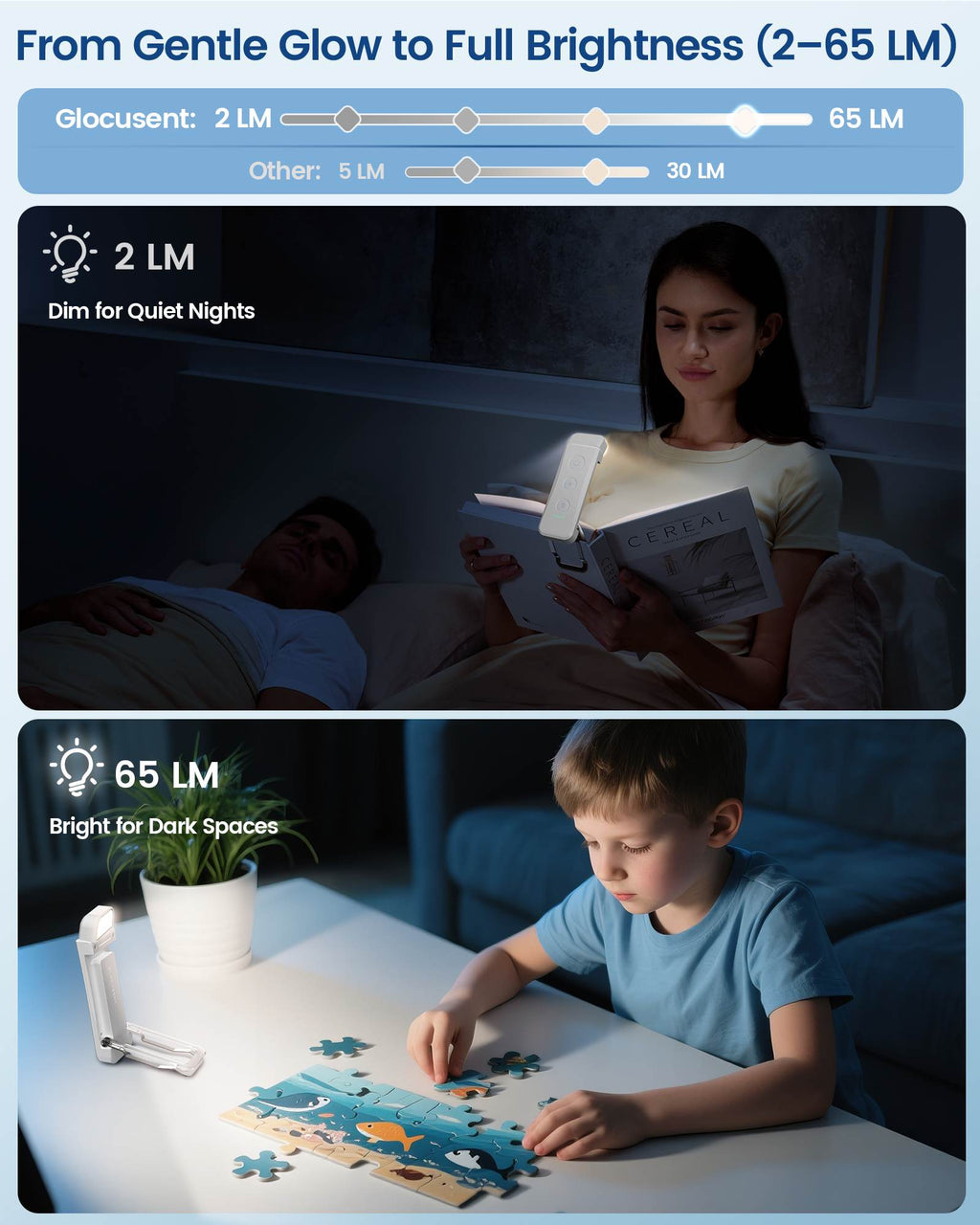Glocusent Pro Bookmark Style Reading Light