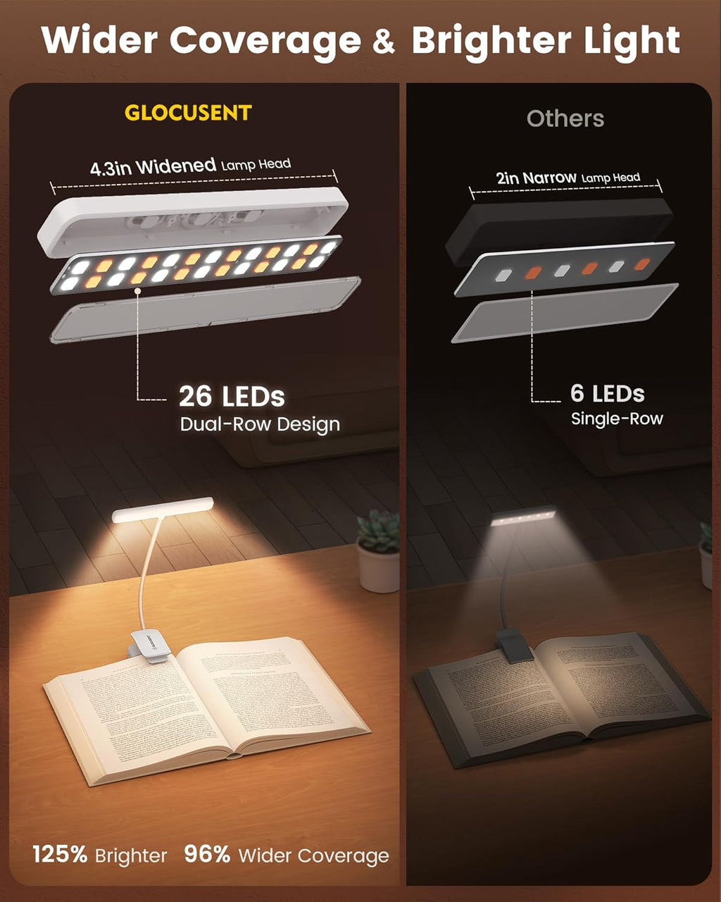 Glocusent 26 LED Clip on Reading Light