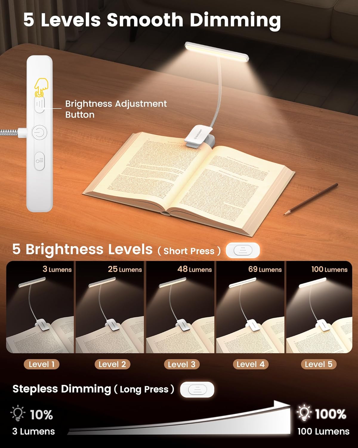 Glocusent 26 LED Clip on Reading Light