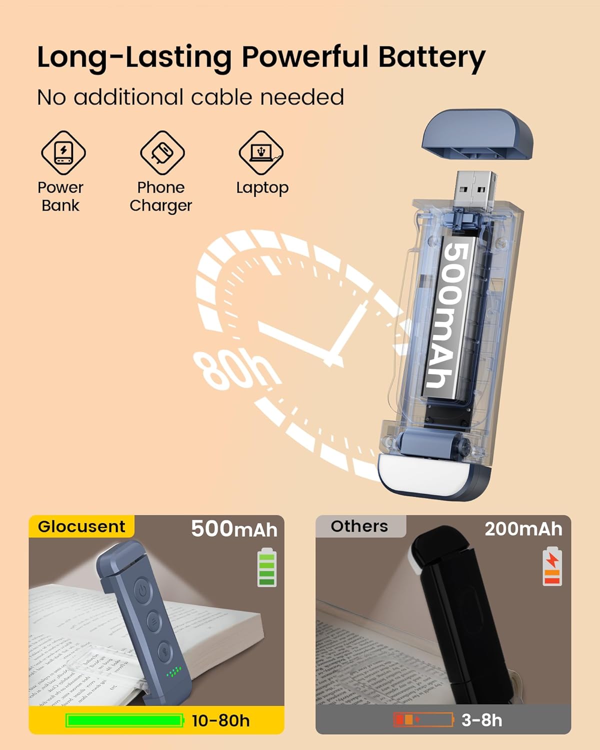 Glocusent Bookmark Style Reading Light