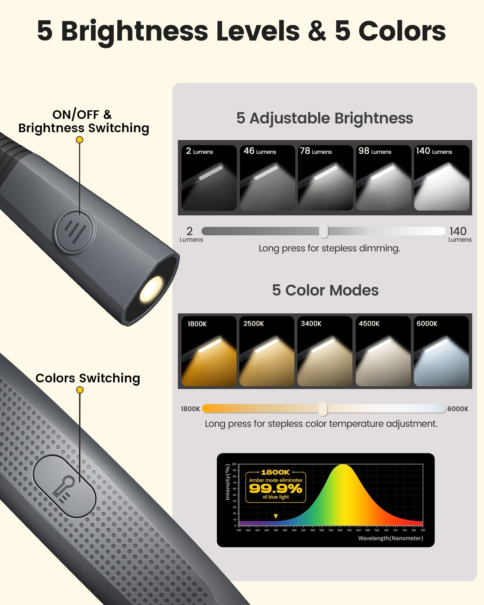Glocusent Dual-Beam Ergonomic LED Neck Light