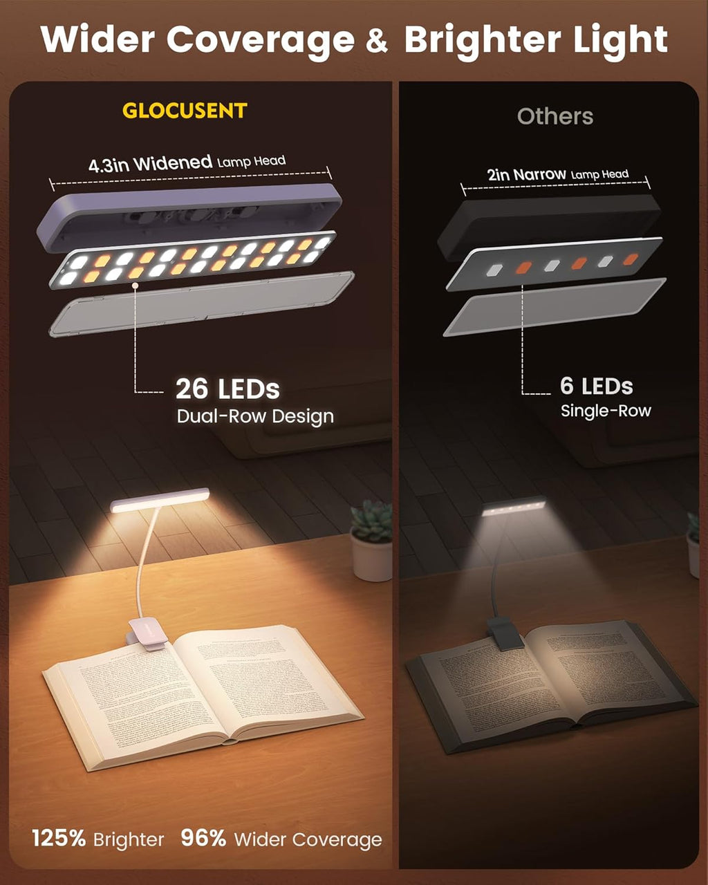 Glocusent 26 LED Clip on Reading Light