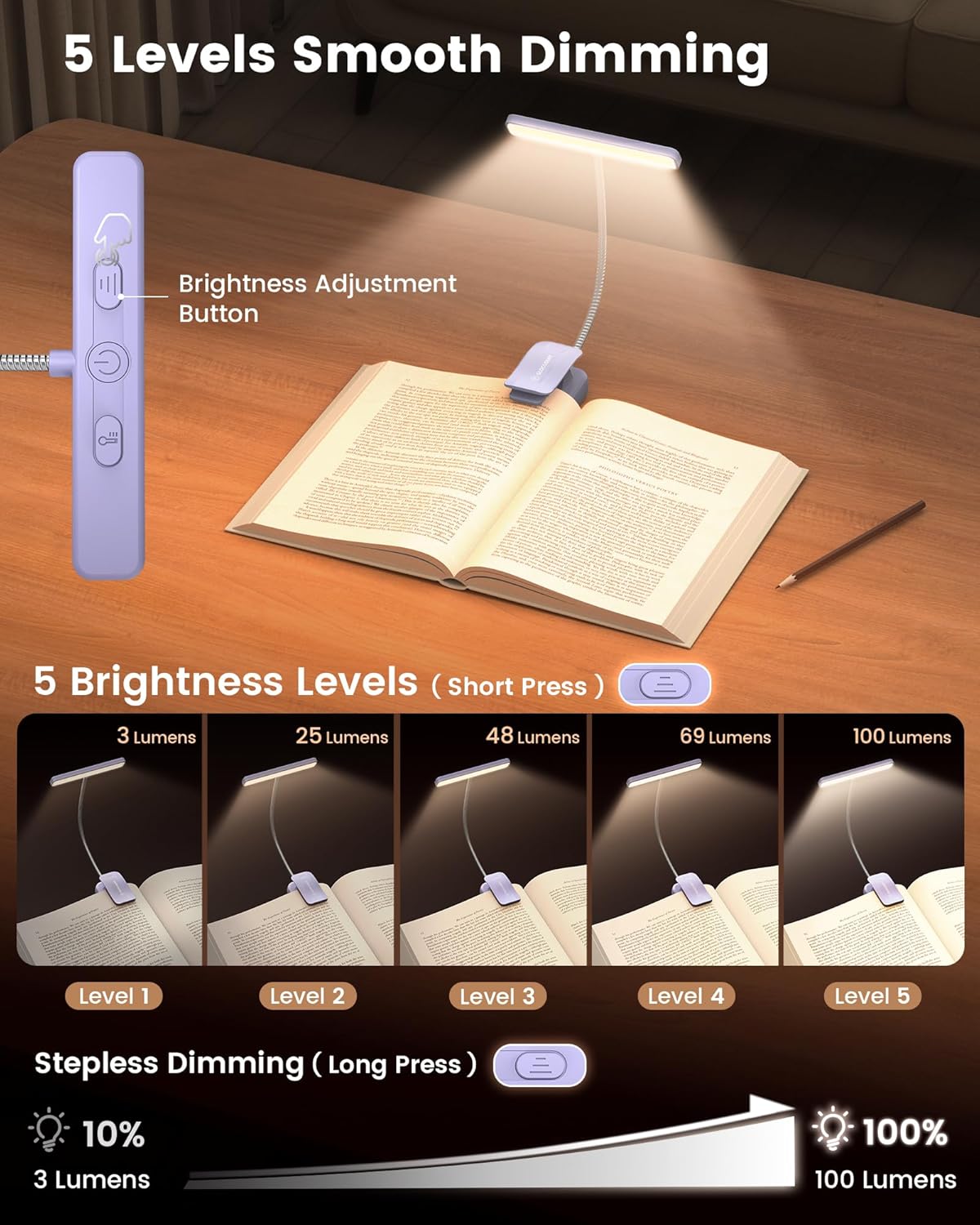 Glocusent 26 LED Clip on Reading Light